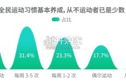 全民运动安全与风险认知调研报告（31页）