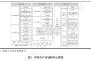 半导体行业2024年信用回顾与2025年展望报告（57页）