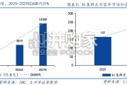家电行业转型AI算力专题报告：家电行业焕发新生，AI算力跨界掘金正当时（43页）