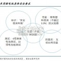 电动两轮车行业报告：核心矛盾解读专题（35页）