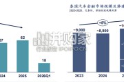 2026年泰国网约车发展报告（24页）