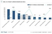 全球量子产业发展现状及展望报告（105页）