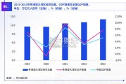 粤港澳大湾区交通运输行业展望报告（64页）