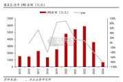 建筑装饰并购重组专题报告：国资入股如何重塑建筑行业格局？（32页）