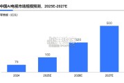 AI TV消费趋势白皮书：AI电视（51页）