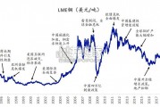 铜行业报告（36页）