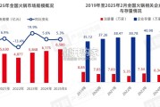 火锅产业发展报告（59页）