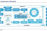 脑机接口行业报告（32页）
