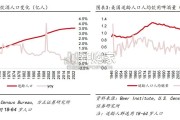 美国啤酒行业定价与结构升级复盘研究报告（35页）