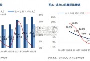 跨境电商行业报告（26页）