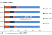 宠物食品行业报告（35页）