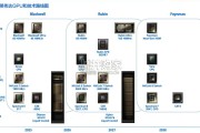 AI算力行业报告：从Blackwell到Rubin，计算、网络、存储持续升级（55页）