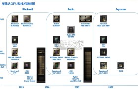 AI算力行业报告:从Blackwell到Rubin,计算、网络、存储持续升级(55页)