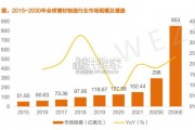 3D打印机行业出海分析报告（58页）