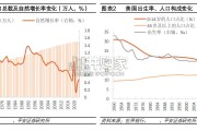 全球公共养老金研究报告：美国CalPERS（46页）