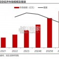 反无人机行业报告（26页）