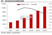 反无人机行业报告（26页）