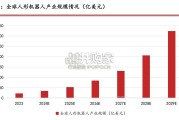 车与人形机器人协同深度报告（39页）