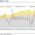 轮胎行业报告（54页）