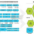 中国数字文化空间发展研究报告（32页）