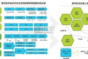 中国数字文化空间发展研究报告（32页）