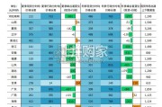 电力市场化改革与电价体系研究报告： 面向市场参与者的十大趋势（69页）