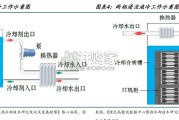 AI服务器液冷散热行业报告：导热散热材料（18页）