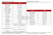 爱折扣省钱超市探访（嘉兴）报告（10页）