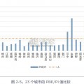 中国散煤综合治理研究报告（93页）