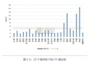 中国散煤综合治理研究报告（93页）