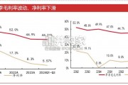 CXO＆科研试剂行业报告（28页）