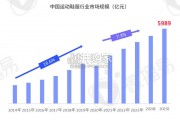 运动鞋服行业社媒营销趋势报告（73页）