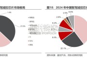 汽车智能驾驶行业报告：大模型重塑智能驾驶商业化（45页）