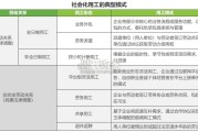 中国企业社会化用工趋势分析报告（28页）
