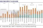 绿醇行业报告：氢能重要载体，绿色燃料元年（31页）