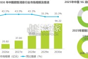 2026年中国数智消息行业研究报告（35页）