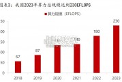 智算中心算力规模及数量基于定量视角的测算报告（28页）