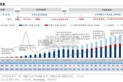 星巴克全球扩张启示研究报告（52页）