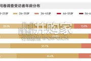 中国居民金融素养报告（52页）