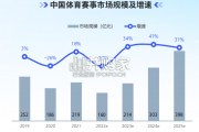 体育营销价值洞察报告（80页）