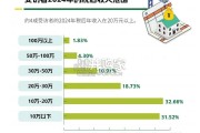 户外爱好者的可持续消费观趋势调研报告（40页）