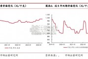 原料药行业报告：抗生素、肝素（14页）