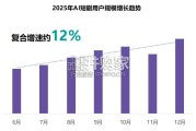 AI漫剧市场发展趋势洞察报告（30页）