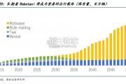 自动驾驶传感器清洗行业报告（23页）