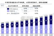 中老年营养健康食品专题报告：中老年营养健康消费图景（18页）