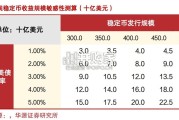 稳定币行业报告：稳定币法案，发行平台、支付以及RWA场景（40页）