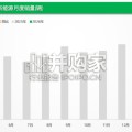 国内新能源乘用车市场深度分析报告（35页）