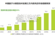 2026年中国互联网及AI大模型内容风控行业发展研究报告（29页）