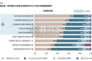AI赋能商业地产研究报告：挑战、实践与未来布局（34页）