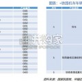 轨交设备行业报告（38页）